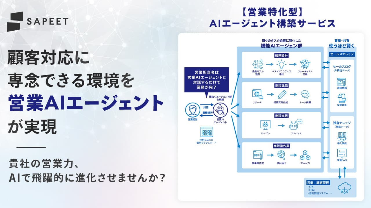 Sapeet営業AIエージェント構築サービスのヘッダー画像