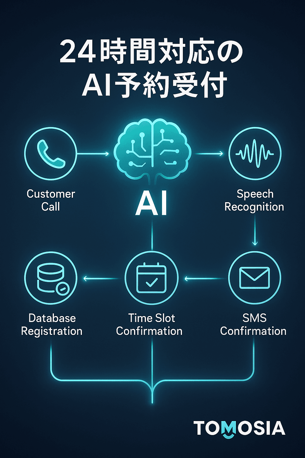AI自動応答システムのヘッダー画像