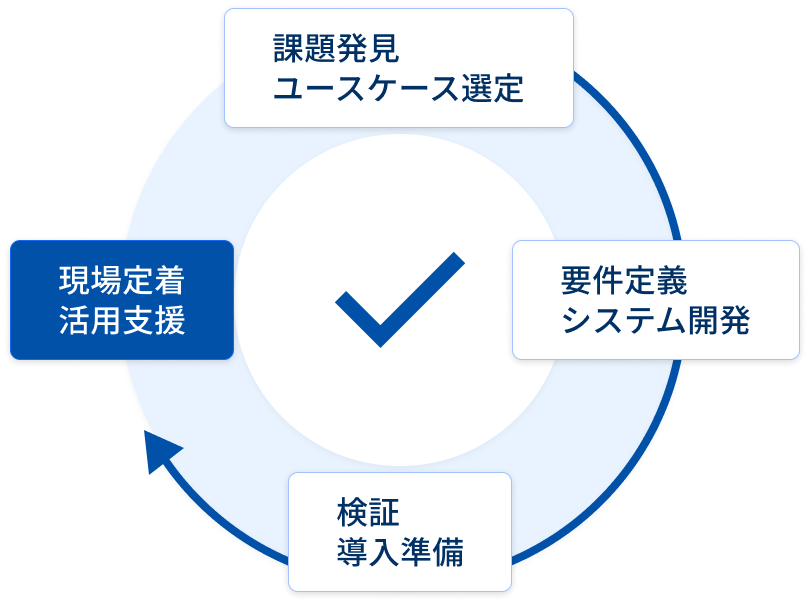 解決策のイメージ